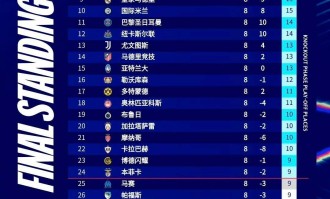 欧冠一夜三重打击！意甲三强集体掉链子，四强梦要等到哪一年？